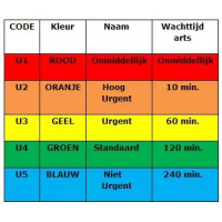 LEGO Triage MiniFig stand U1 (rood)_2